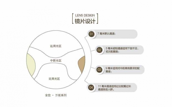 老花鏡鏡片有哪些種好？美麗島：驗配多焦鏡清晰又舒適