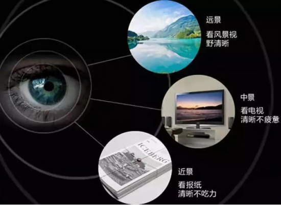 美麗島多焦鏡:十六年的堅守，只為老花眼打磨一副多焦鏡