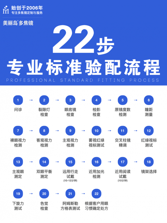 美麗島多焦鏡:十六年的堅守，只為老花眼打磨一副多焦鏡