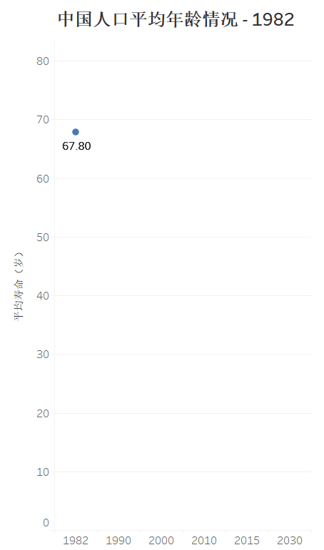 美麗島：誰來為3.9億近視老花眼負責？