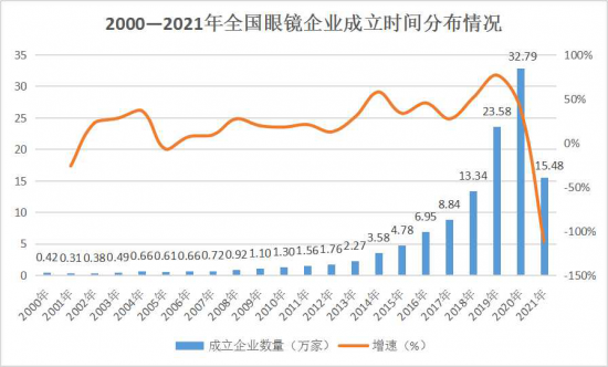 美麗島：誰來為3.9億近視老花眼負責？